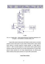 Diplomdarbs 'Eiropas Savienības struktūrfonda administrēšanas un ieviešanas sistēma Latvijā', 57.