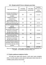 Diplomdarbs 'Eiropas Savienības struktūrfonda administrēšanas un ieviešanas sistēma Latvijā', 59.