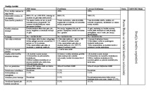 Konspekts 'Piecu kredītu salīdzinājums', 1.