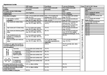 Konspekts 'Piecu kredītu salīdzinājums', 3.