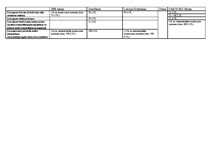 Konspekts 'Piecu kredītu salīdzinājums', 4.