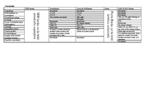 Konspekts 'Piecu kredītu salīdzinājums', 5.