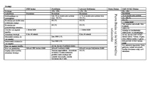 Konspekts 'Piecu kredītu salīdzinājums', 6.