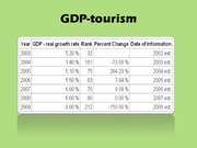 Prezentācija 'Tourism in Ireland', 4.