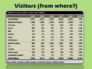 Prezentācija 'Tourism in Ireland', 6.