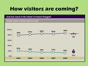 Prezentācija 'Tourism in Ireland', 8.