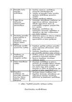 Referāts 'Personāls, tā atlasīšana un apmācība', 11.