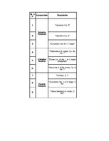 Konspekts 'Skaņdarbu raksturojums. Roberts Šūmanis, Frideriks Šopēns, Francis Šūberts', 1.