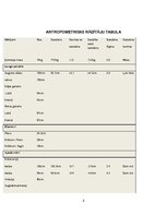 Konspekts 'Antropometrija sportistam', 2.