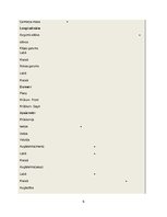 Konspekts 'Antropometrija sportistam', 6.