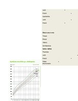 Konspekts 'Antropometrija sportistam', 7.