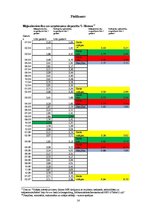 Referāts 'Depozītu veidi Latvijas komercbankās, depozītu procentu likmju analīze Latvijā', 14.