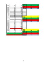 Referāts 'Depozītu veidi Latvijas komercbankās, depozītu procentu likmju analīze Latvijā', 15.