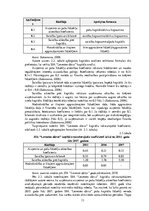 Prakses atskaite 'Prakses atskaite Biznesa procesu vadībā', 13.