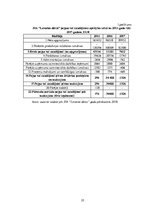 Prakses atskaite 'Prakses atskaite Biznesa procesu vadībā', 25.