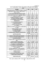 Prakses atskaite 'Prakses atskaite Biznesa procesu vadībā', 26.