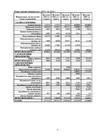 Referāts 'Финансовый анализ предприятия', 4.