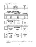 Referāts 'Финансовый анализ предприятия', 7.