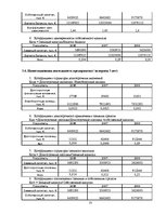 Referāts 'Финансовый анализ предприятия', 10.