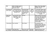 Konspekts 'Jānis Baltvilks "Divpadsmit pastaigas dabā"', 3.