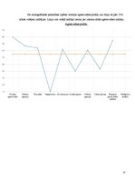 Referāts 'Pašizpētes darbs personības psiholoģijā', 21.
