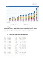 Konspekts 'Starptautiskās ekonomikas sakaru konspekta jautājumi', 4.