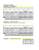 Konspekts 'Laboratorijas darbi datormācībā', 24.