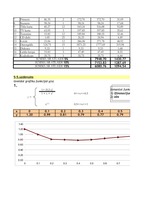 Konspekts 'Laboratorijas darbi datormācībā', 26.