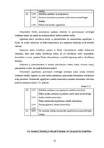 Prakses atskaite 'Grāmatvedības finanšu pārskatu standartu pielietojums', 15.