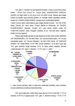 Diplomdarbs 'Uzņēmējdarbības kreditēšanas attīstība Latvijā un kredītrisku analīze', 33.