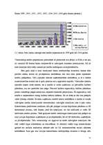 Diplomdarbs 'Uzņēmējdarbības kreditēšanas attīstība Latvijā un kredītrisku analīze', 35.