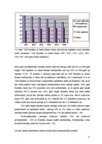 Diplomdarbs 'Uzņēmējdarbības kreditēšanas attīstība Latvijā un kredītrisku analīze', 41.