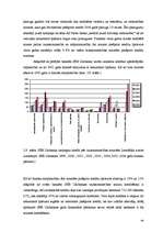 Diplomdarbs 'Uzņēmējdarbības kreditēšanas attīstība Latvijā un kredītrisku analīze', 44.