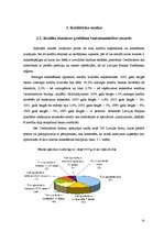 Diplomdarbs 'Uzņēmējdarbības kreditēšanas attīstība Latvijā un kredītrisku analīze', 53.