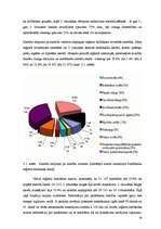 Diplomdarbs 'Uzņēmējdarbības kreditēšanas attīstība Latvijā un kredītrisku analīze', 58.
