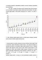 Diplomdarbs 'Uzņēmējdarbības kreditēšanas attīstība Latvijā un kredītrisku analīze', 60.
