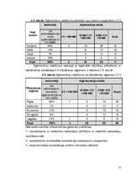 Diplomdarbs 'Latvijas ūdenssaimniecības attīstība notekūdeņu attīrīšanas jomā', 17.