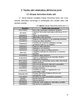 Diplomdarbs 'Latvijas ūdenssaimniecības attīstība notekūdeņu attīrīšanas jomā', 18.