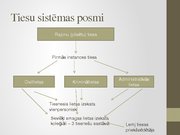 Referāts 'Tiesu sistēma Latvijā un notariāts', 50.