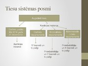 Referāts 'Tiesu sistēma Latvijā un notariāts', 52.