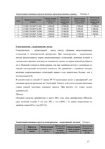 Diplomdarbs 'Oрганизация учёта основных средств в финансовой бухгалтерии OOO "Inters"', 27.