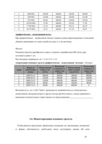 Diplomdarbs 'Oрганизация учёта основных средств в финансовой бухгалтерии OOO "Inters"', 28.