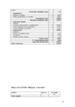 Diplomdarbs 'Oрганизация учёта основных средств в финансовой бухгалтерии OOO "Inters"', 54.