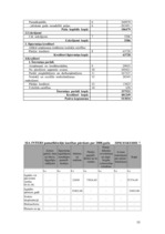 Diplomdarbs 'Oрганизация учёта основных средств в финансовой бухгалтерии OOO "Inters"', 55.