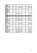 Diplomdarbs 'Oрганизация учёта основных средств в финансовой бухгалтерии OOO "Inters"', 57.