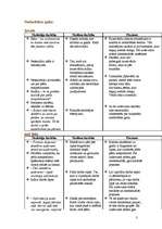 Konspekts 'Atklātā nodarbība 2.klasei "Pa pēdām"', 3.