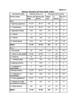 Referāts 'Uzņēmuma finansiālās darbības analīze', 3.