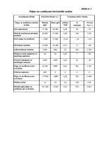 Referāts 'Uzņēmuma finansiālās darbības analīze', 5.