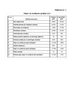 Referāts 'Uzņēmuma finansiālās darbības analīze', 24.