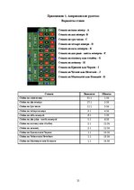 Referāts 'Теория вероятностей и шансы выиграть в рулетку', 21.